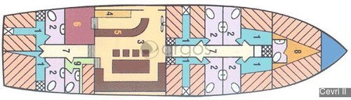 1 Cevri II 